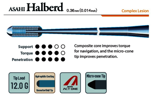 IVR 器材と手技・ポイント (MEDICAL VIEW) IVR 器材と手技・ポイント (MEDICAL VIEW) IVR 器材と手技